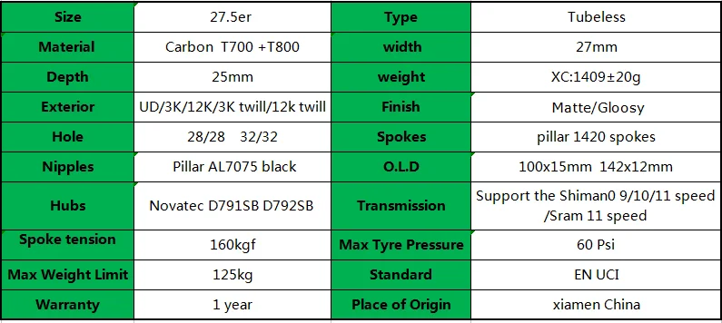 Go-zone mtb 27,5 колеса 27x25 мм бескамерные карбоновые диски колеса novatec D791SB D792SB 100x15 142x12 велосипедные колеса столб 1420