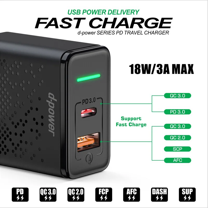 Универсальное двойное USB зарядное устройство QC3.0 Быстрая зарядка дорожное настенное зарядное устройство адаптер для iPhone samsung Xiaomi зарядное устройство для телефона EU US Plug