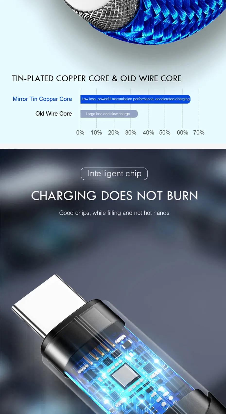 3A быстрая зарядка 3,0 usb type C кабель для Xiaom Redmi Note 8t 7 8 Pro Быстрая зарядка type-C кабель для samsung Galaxy A50 A70 USB C