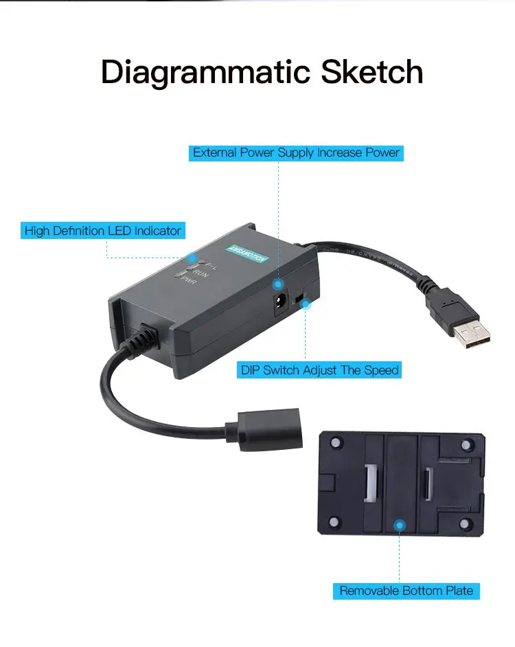 USB к USB изолятор промышленного класса Магнитный изолированный конвертер более высокая скорость распределения протекцио1500в нужен внешний источник питания