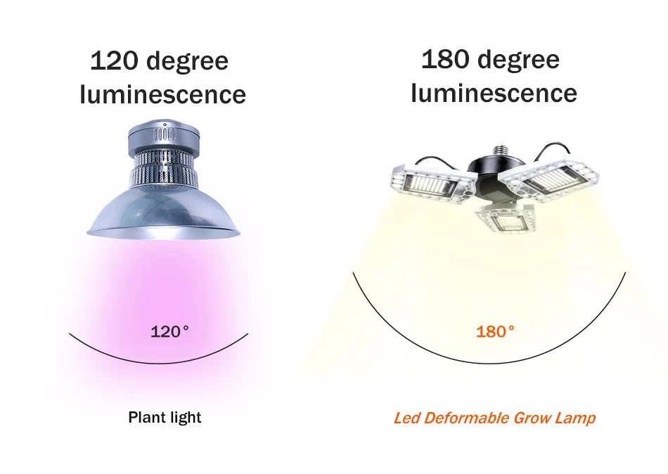 变形金刚-植物灯-A-款-100-200-300-自然白--蓝白---改01--_09