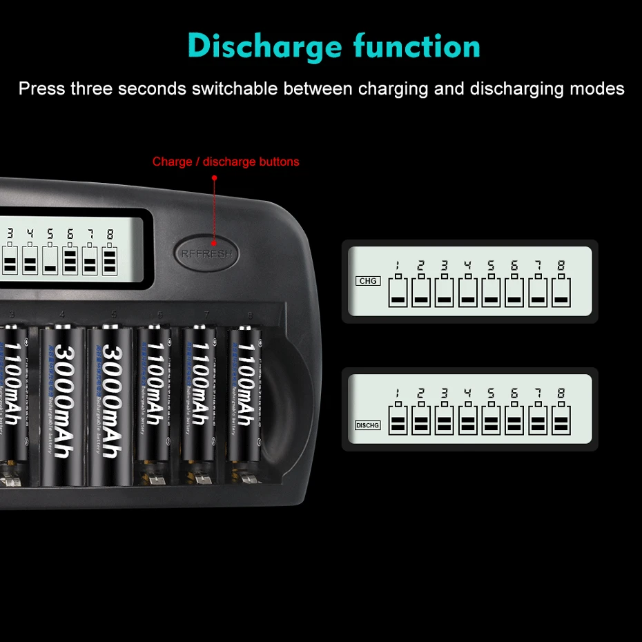 Charger-LCD*UL*+16 of each 4 AA,4 AAA Rechargeable & 4C,4D Spacer 8 slots AA/AAA 