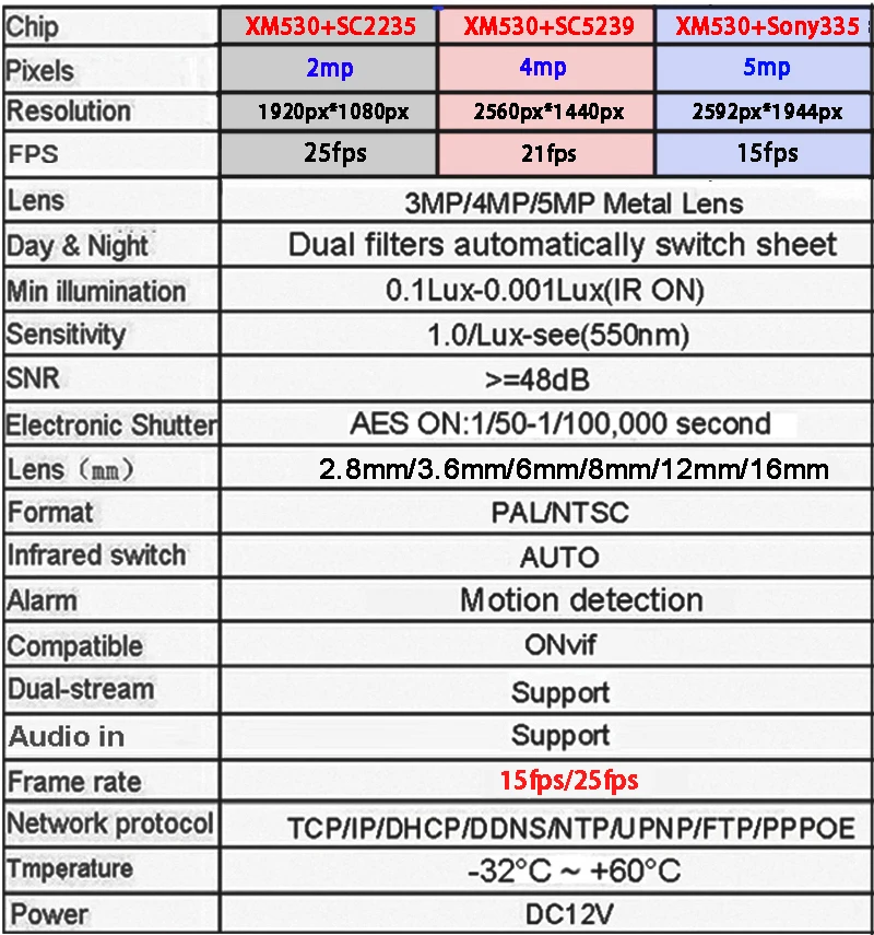 36 шт. Инфракрасные светодиоды пластик 5MP/4MP/2MP H.265+ 25fps Крытый аудио IP безопасности купольная CCTV Камера