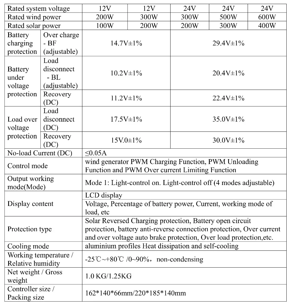 081315255370_0HECN系列风光互补控制器说明书-英文_1