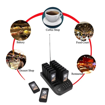 

SU-66S 1 to 16 Wireless Pager Waiting System Restaurant Queuing Calling System 100-240V ABS Call Keypad