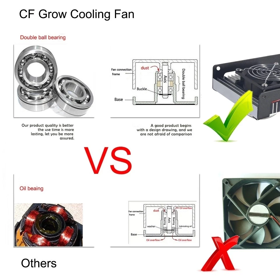 CXB3590 COB светодиодный Grow светильник полный спектр 100W 200W Citizen 1212 & CXB3070 "сделай