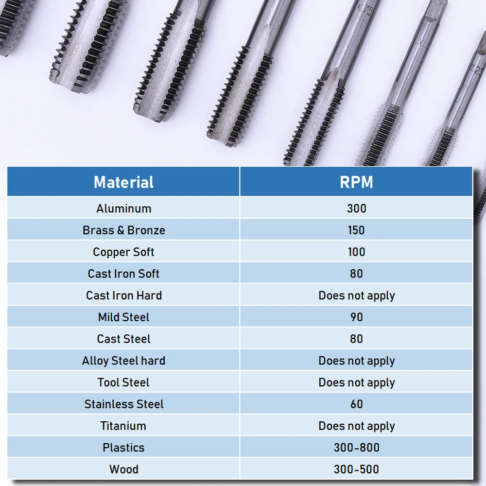 Right Hand Thread Metric Cutter Set Tap Die HSS M3 M4 M5 M6 M8 M10 M12 M14 M16 M18 M20 Taps 2 in 1 For Metal Wood Plastic D30