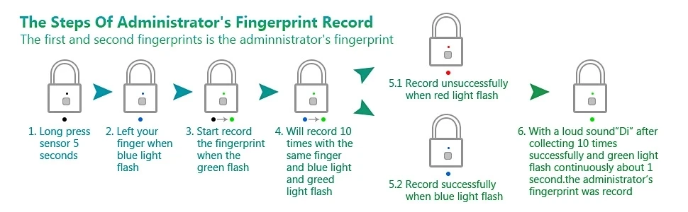 Золотой безопасности Keyless USB Перезаряжаемый дверной замок отпечатков пальцев умный замок Быстрый разблокировка цинковый сплав металлический саморазвивающийся чип