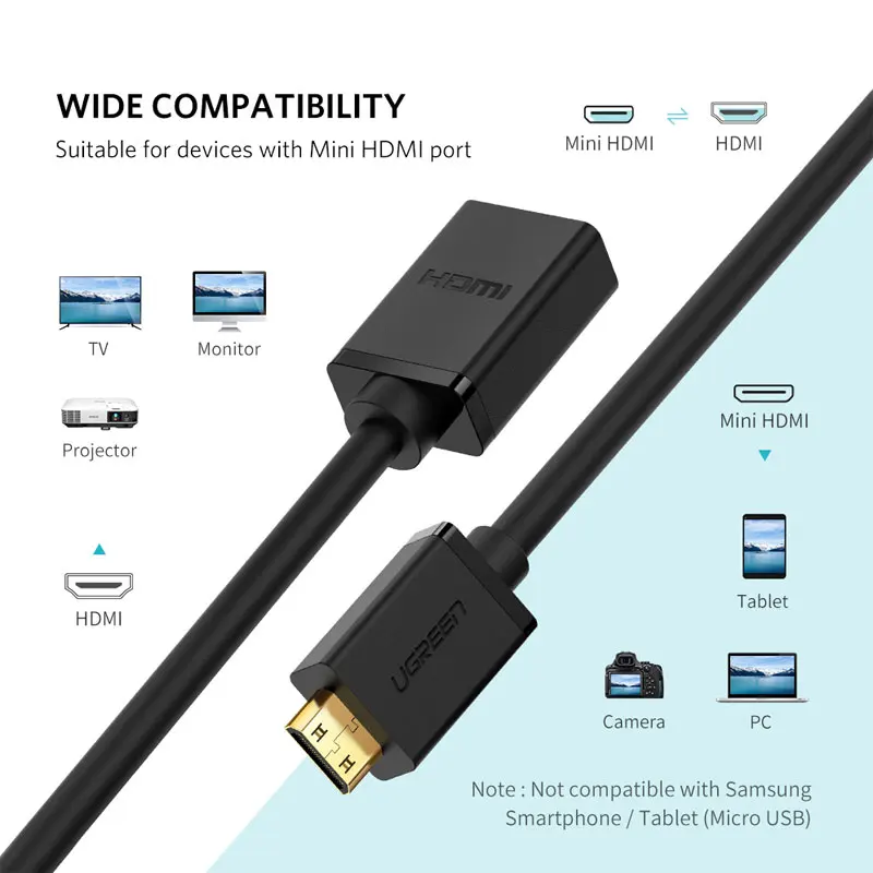 Ugreen ̴ HDMI , ̴ HDMI to HDMI ̺ ,   W ķڴ Ʈ HDMI ̴  ȣȯ, 4K