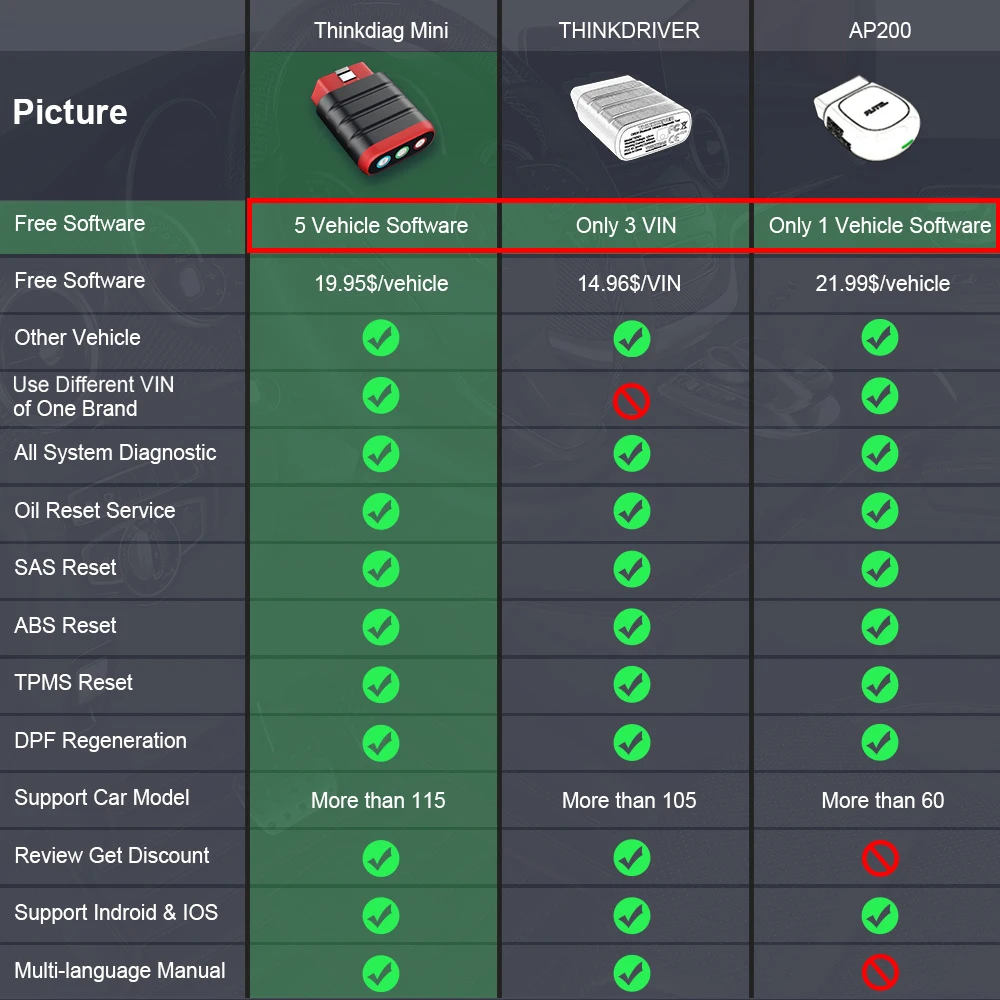 Thinkcar thinkdiag obd2 активация Thinkcar thinkdiag obd2 активация
