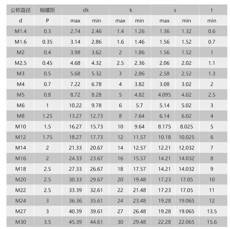 M3/M4/M5/M6/M8/M10 ножка из нержавеющей стали винты удлиненные 100 мм