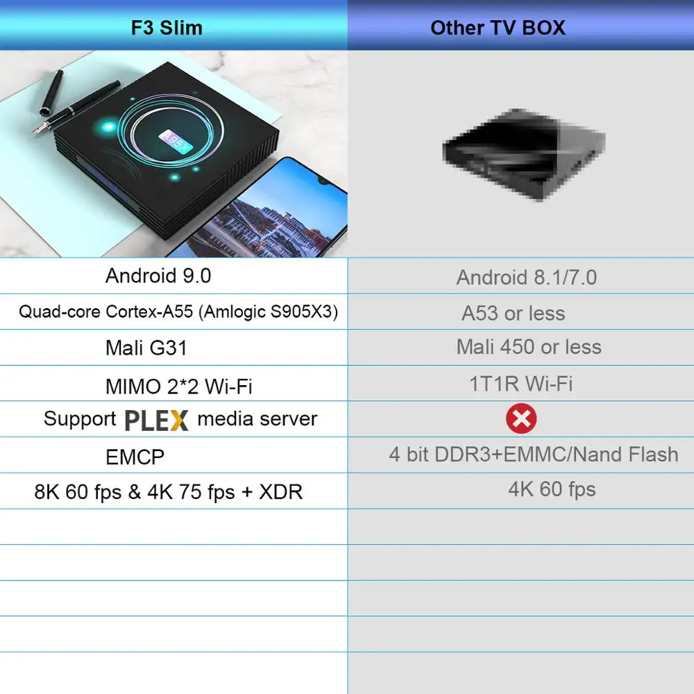 Google Play ТВ приставка Android 9,0 Amlogic S905X3 приставка 4 ГБ 32 ГБ 64 Гб Смарт ТВ приставка 8K коробка 2,4/5,0G WiFi Android ТВ приставка A95XF3 тонкий