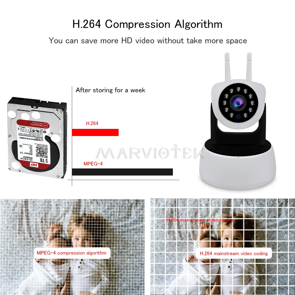Домашняя ip-камера безопасности, Wifi, P2P, 720 P, CCTV камера, 1080 P, видеонаблюдение, мини-камера, HD беспроводной радионяня, IR, SD слот для карт