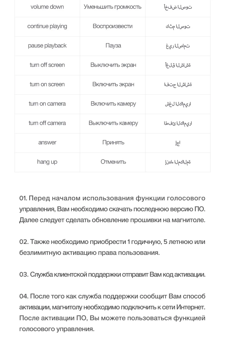 Программное обеспечение голосового управления TEYES CC2 и SPRO 002