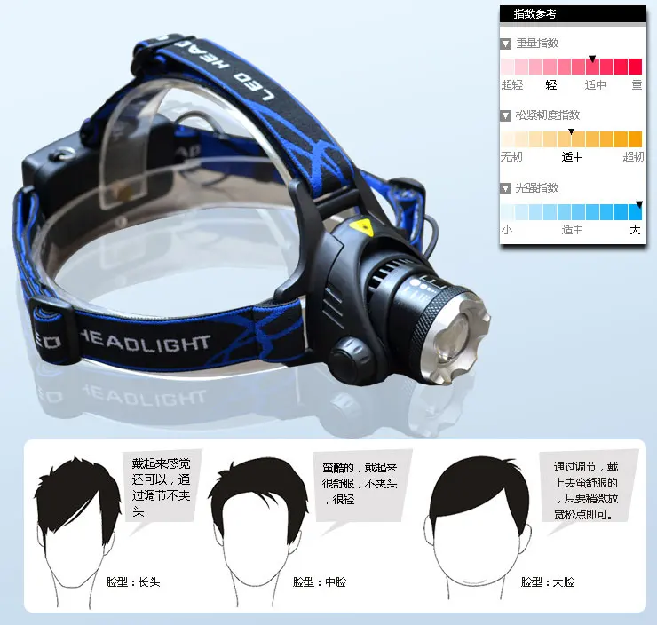 V9 Q5 XPe LED Major Headlamp Tensile Zoom 18650 Rechargeable Fishing Lights Wholesale a Generation of Fat