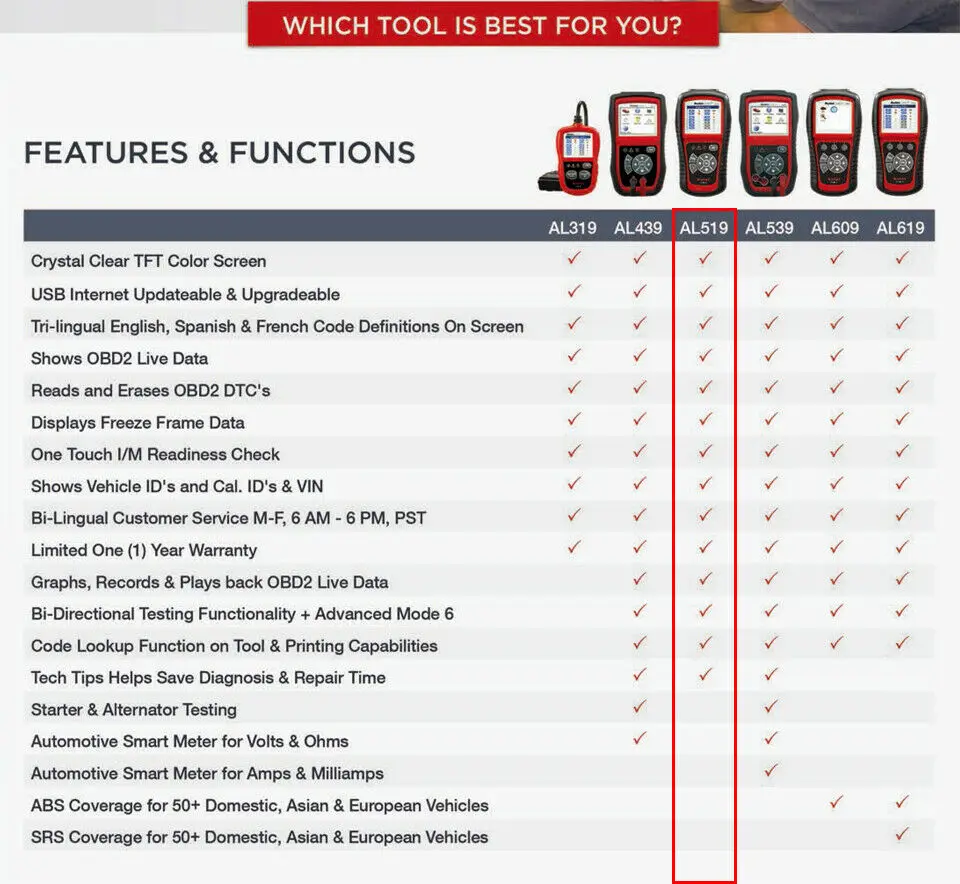 Autel Автоссылка AL519 инструмент диагностики OBD2 сканер читателя Кода Automotriz Automotivo