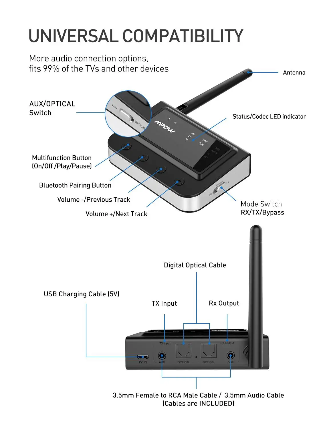 Mpow BH262 3 в 1 Bluetooth 5,0 беспроводной аудио передатчик приемник Поддержка APTX APTX-LL APTX HD Оптический RCA 3,5 мм для ТВ ПК дома