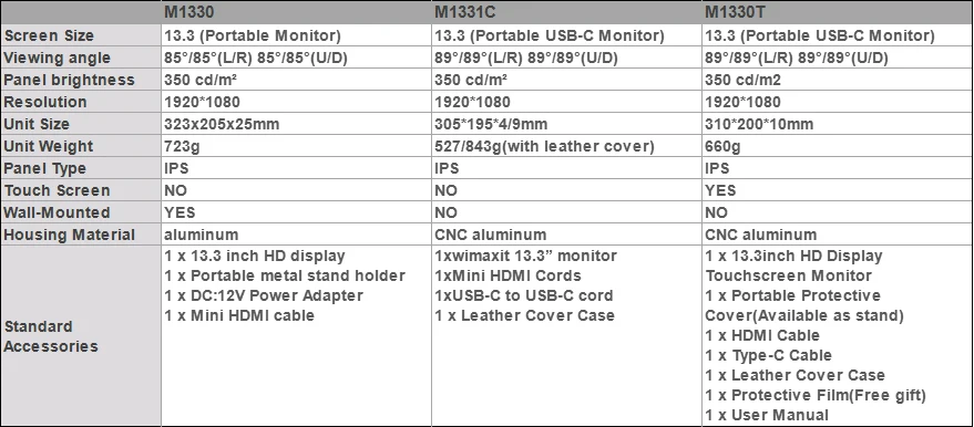 Ограничьте Большие скидки! Портативный монитор USB-C 1080p игра Xbox-Switch ноутбук телефон PS4 Raspberry pi HUAWEI ультратонкий ips монитор