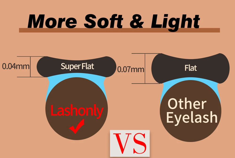 Description Picture 6 of itemLashonly Soft Matte Flat Ellipse Eyelash Extension Wholesale Mink False Cashmere Lashes Split Tips Faux Lash