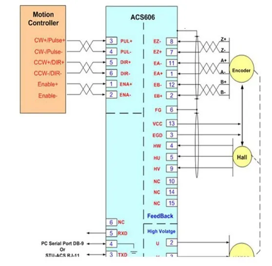 Leadshine 90 Вт DC бесщеточный 36 В Серводвигатель комплект BLM57090-1000+ ACS606 57 мм 4000ppr для ЧПУ гравировки