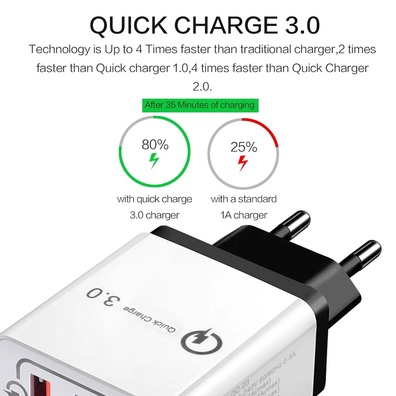 18 Вт 3 порта USB зарядное устройство Быстрая зарядка QC 3,0 для iphone X 7 8 XR XS MAX iPad samsung S8 huawei Xiaomi быстрое зарядное устройство QC3.0 EU Plug