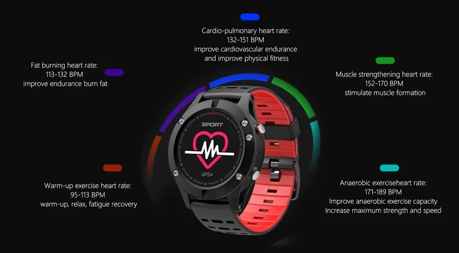 Смарт-часы для мужчин F5 Android Смарт-часы GPS монитор сердечного ритма шагомер температура измерение высоты Мужские t для IOS Android