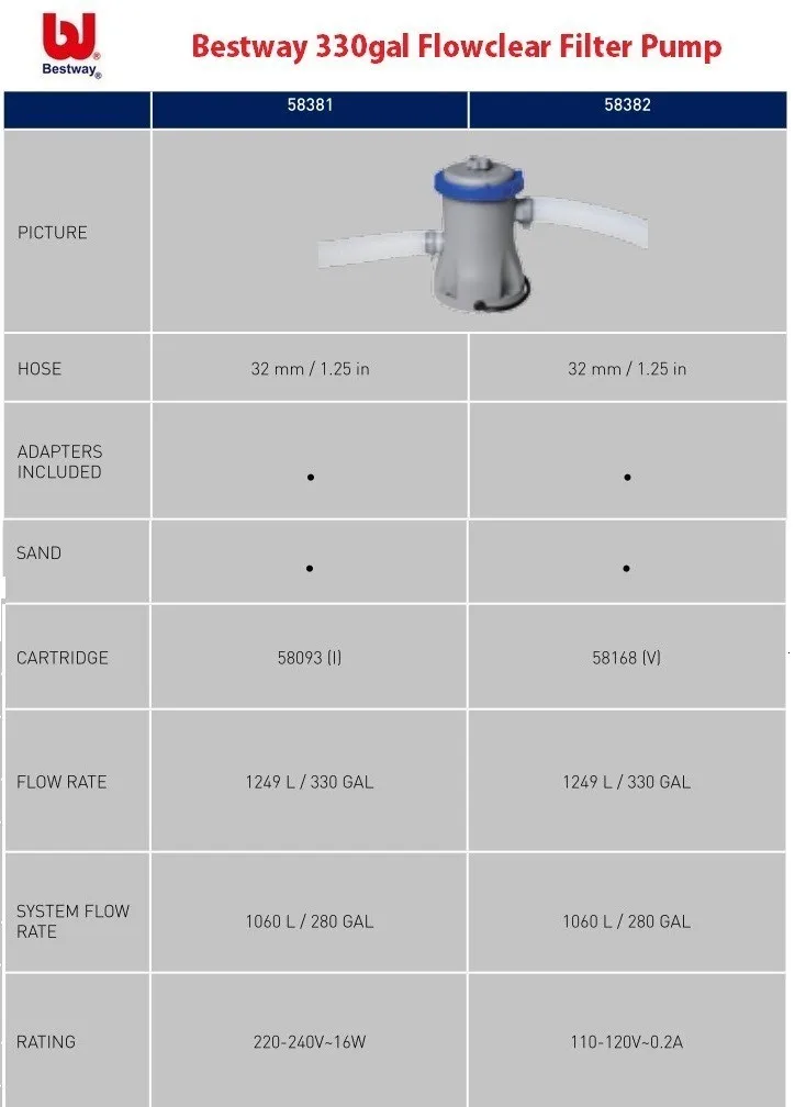 58381 Bestway 330gal Flowclear фильтр насос для 1100-8300 л плавательный бассейн воды циркулирующий фильтр плавательный бассейн очиститель воды