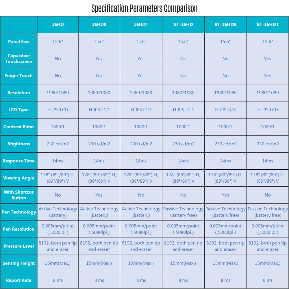 2022. BOSTO 충전식 스타일러스 포함 IPS 그래픽 드로잉 태블릿 디스플레이 모니터, 8192 압력 레벨, 15.6 인치, 1920*1080, 16HD