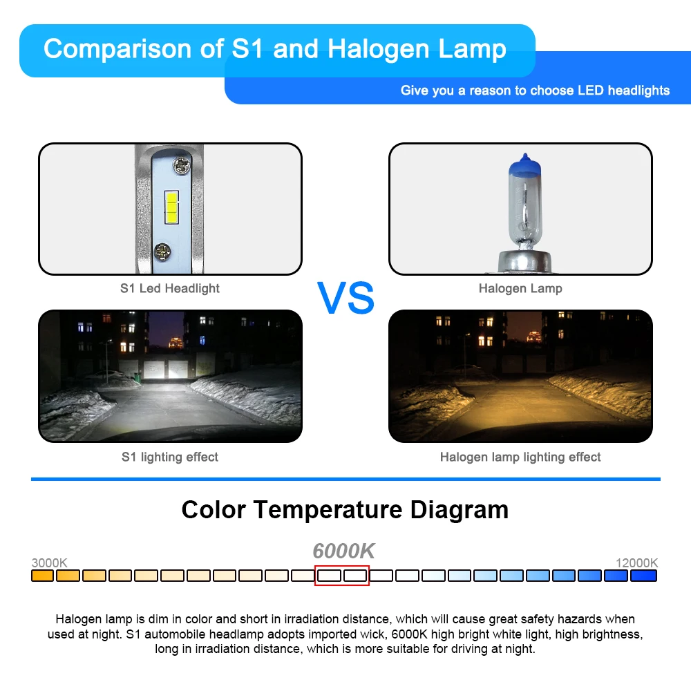2 шт. CSP H8 H11 лампа H4 Led H7 H1 H3 автомобильные лампы для передних фар для авто S1 N1 H27 881 HB3 HB4 Светодиодные Автомобильные 12В 50Вт 8000LM 6000K