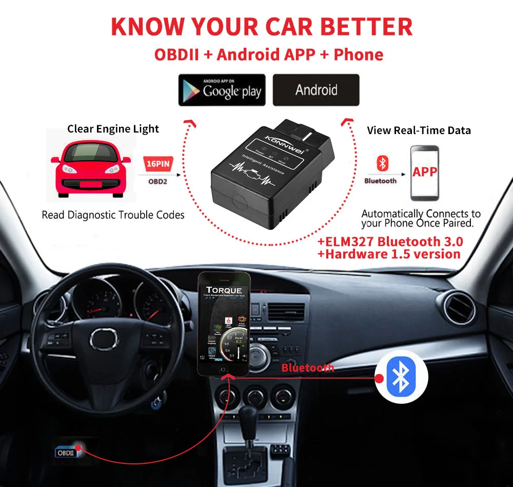 Автомобильный считыватель кодов KW912 OBD II Bluetooth 3 0 универсальный диагностический