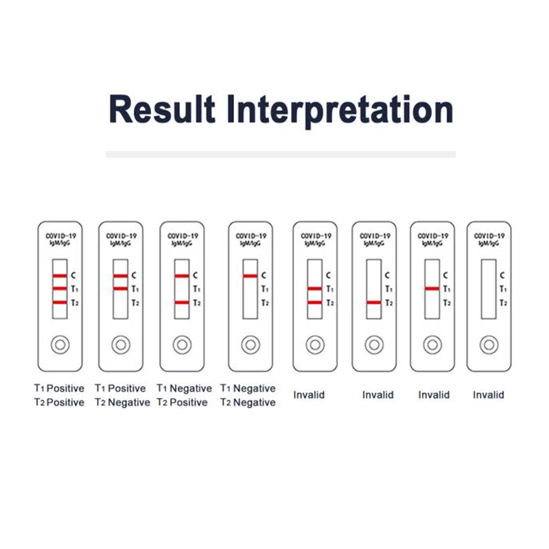Тест на covid результат. Экспресс-тест на ковид интерпретация. Расшифровка экспресс теста на ковид. Экспресс тест Biozek. Тестер на ковид.