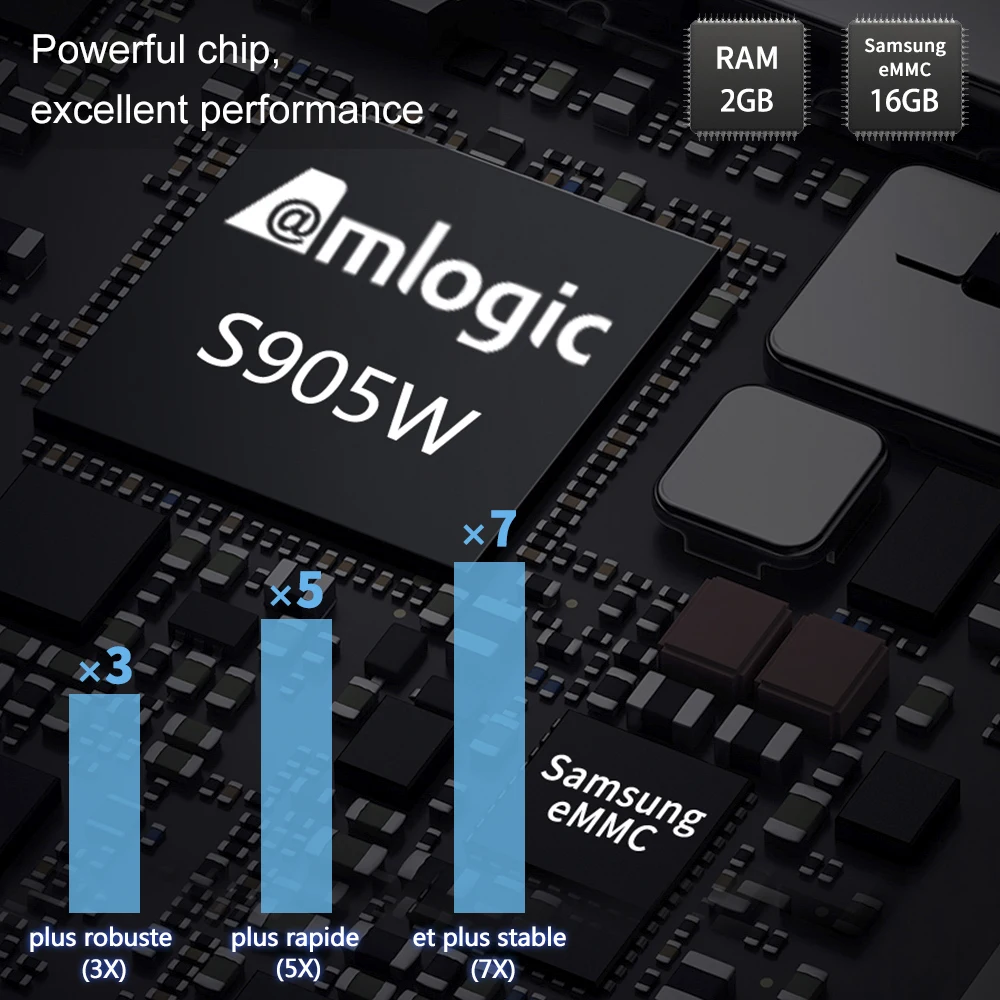 X96 мини 4kHD ТВ-приставка Android 9,0 Amlogic S905W четырехъядерный 2 Гб 16 Гб 2,4/5,0 ГГц двойной WiFi 4 к 3D смарт-медиаприставка