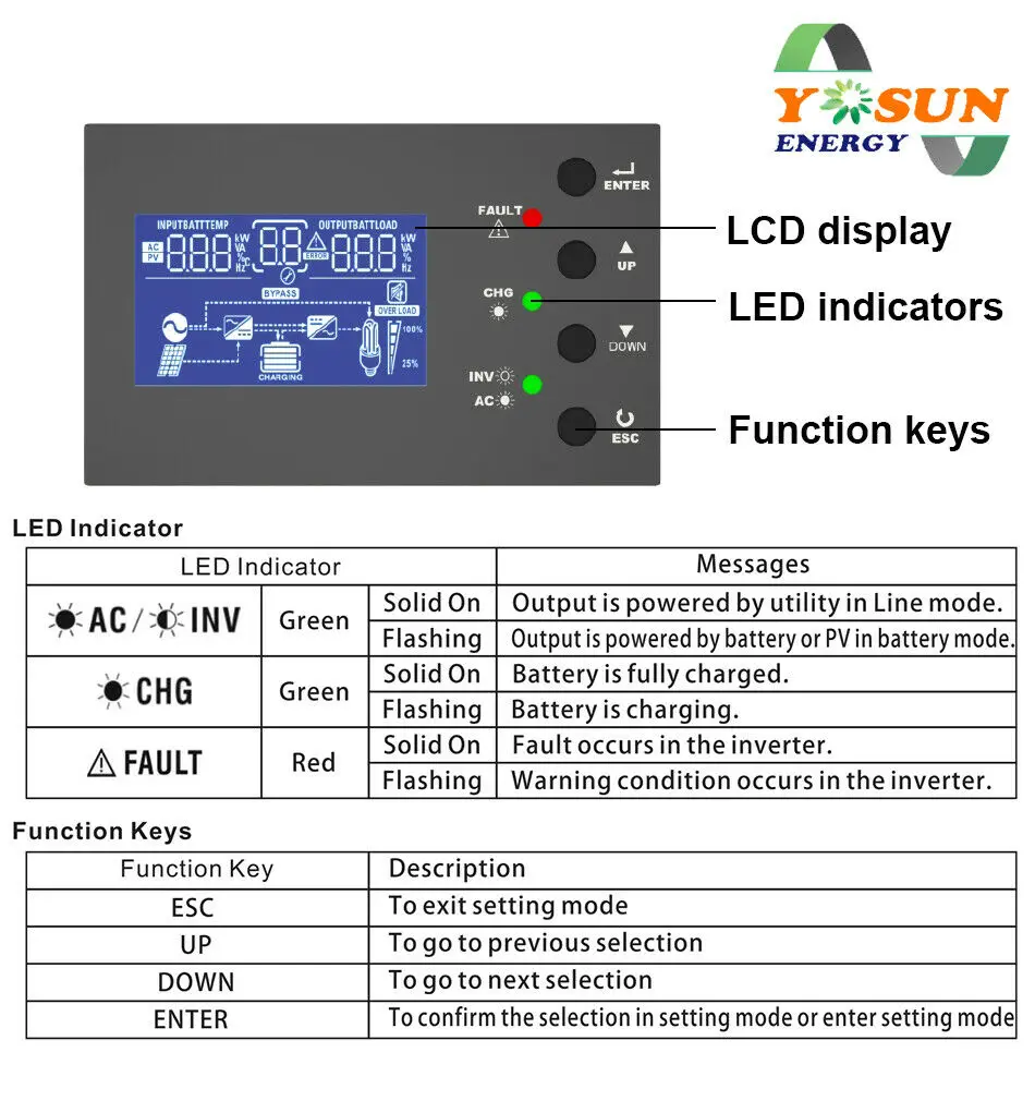 Yosun-5KVA-Plus (1)