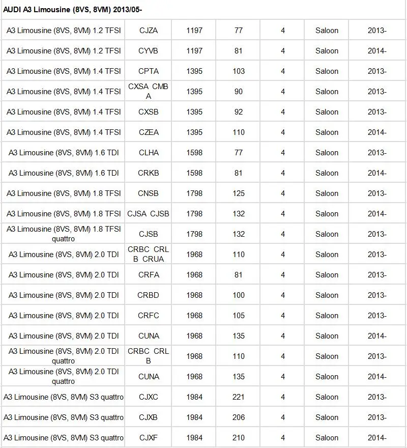 Фильтр салонный для Audi A3 8V 2012- 1,2 T 1,4 T 1,6 T 1,8 T 2,0 T/S3 quattro/AUDI TT(FV3)- 1 шт. фильтр пыльцы из шелковой ткани