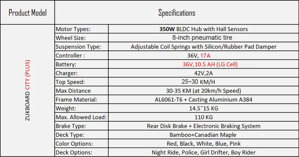 Sale ZUKBOARD City Plus 36V 10.5AH LG Cell Electric Scooter 8inch 350W E-scooter EVO Front Shock Absorption 0 Sale ZUKBOARD City Plus 36V 10.5AH LG Cell Electric Scooter 8inch 350W E-scooter EVO Front Shock Absorption 0