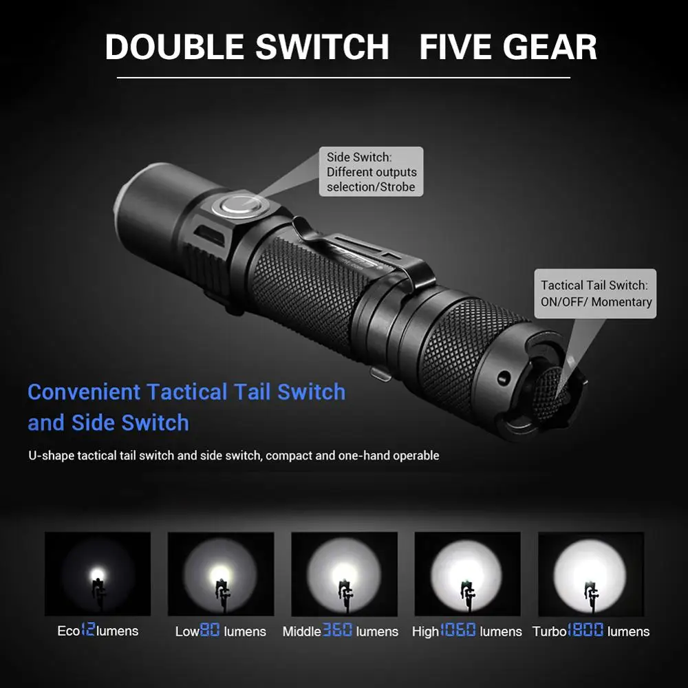 JETBeam PC20 1800LM мощный Военный полицейский светодиодный фонарик Cree XHP35 лампа Профессиональный уличный Тактический USB фонарик