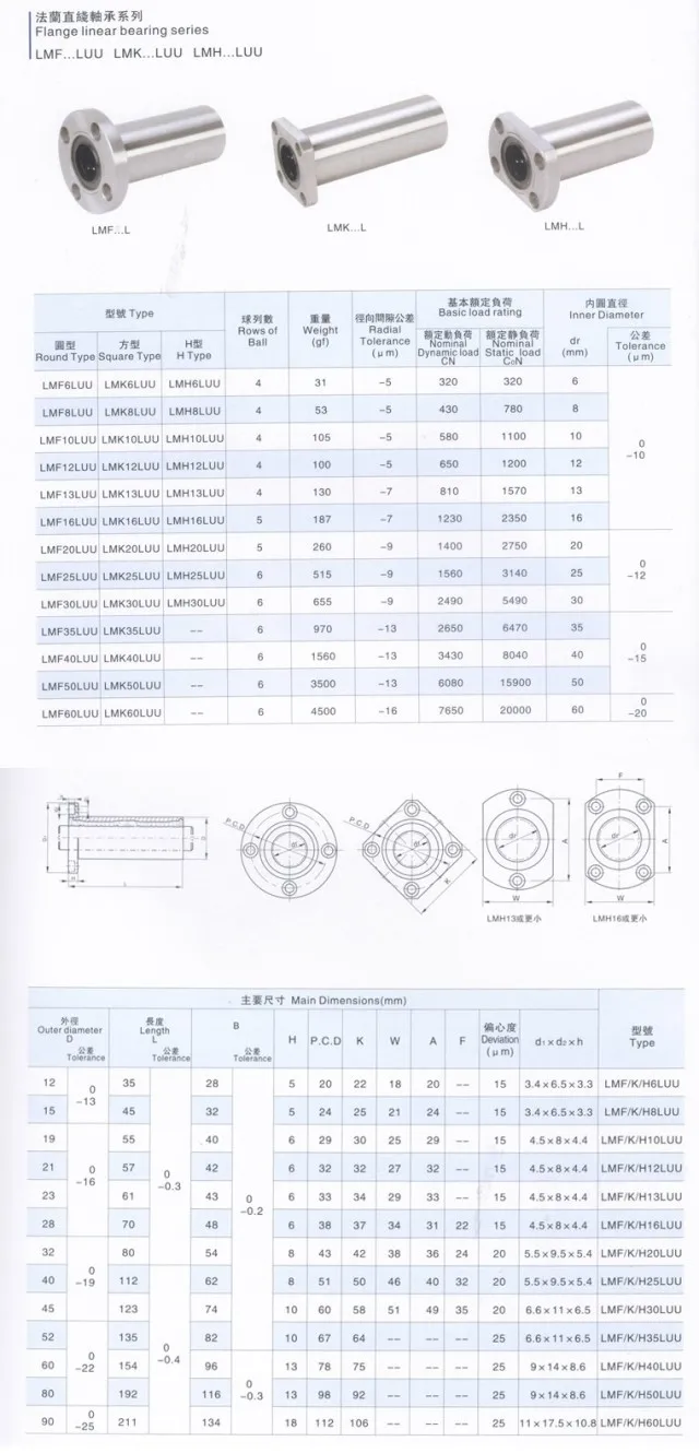 Description Picture 3 of itemHigh quality LMK20LUU 20mm Long Type Flange Bearing Linear Bush 3d Priter XYZ CNC Parts LMK20L for 20mm Linear Guide Rail