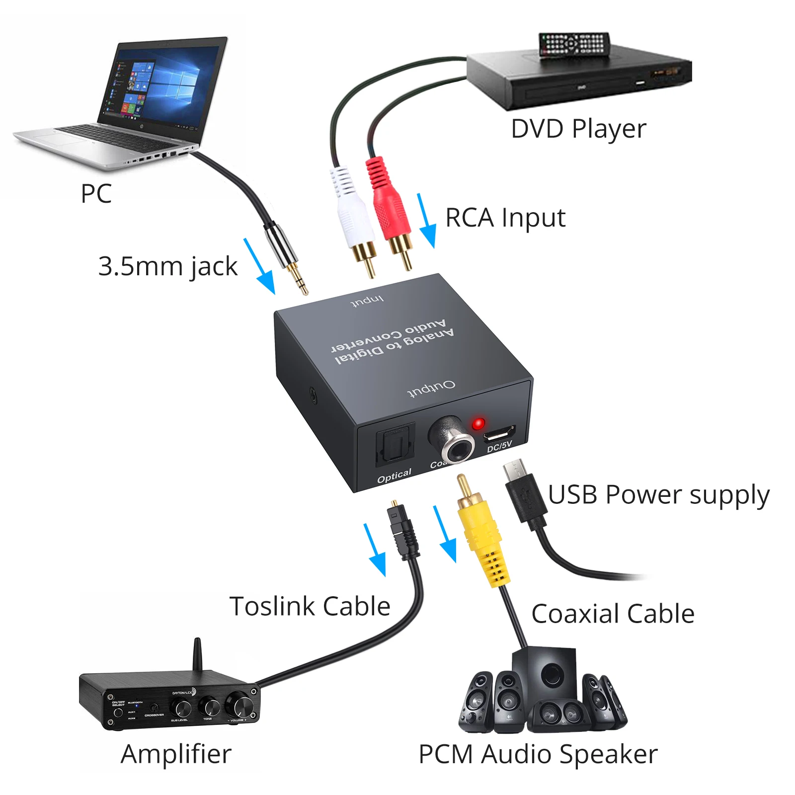 Analog to Digital Audio Converter For PS3 Xbox Player R/L 2RCA 3.5mm AUX to  Digital Coaxial Toslink SPDIF Optical Audio Adapter