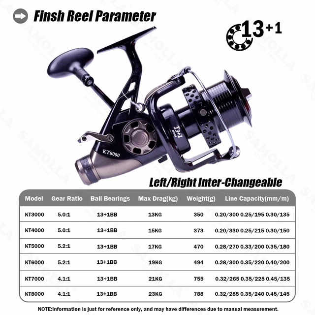 Hiumi 12000 10000 8000 Size 13+1 Bb Big Trolling Fishing Reels Feeder Metal Fishing  Reel Carp Molinete Surf Reel - Fishing Reels - AliExpress