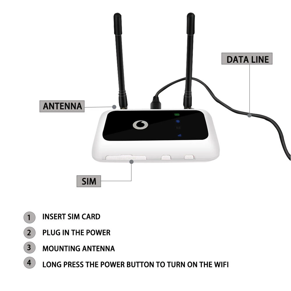 Vodafone R216 R216-z (with antenna) Pocket Wifi wireless router pk Huawei E5573 E5577 E5372 ZTE MF910 wireless usb modem for laptop
