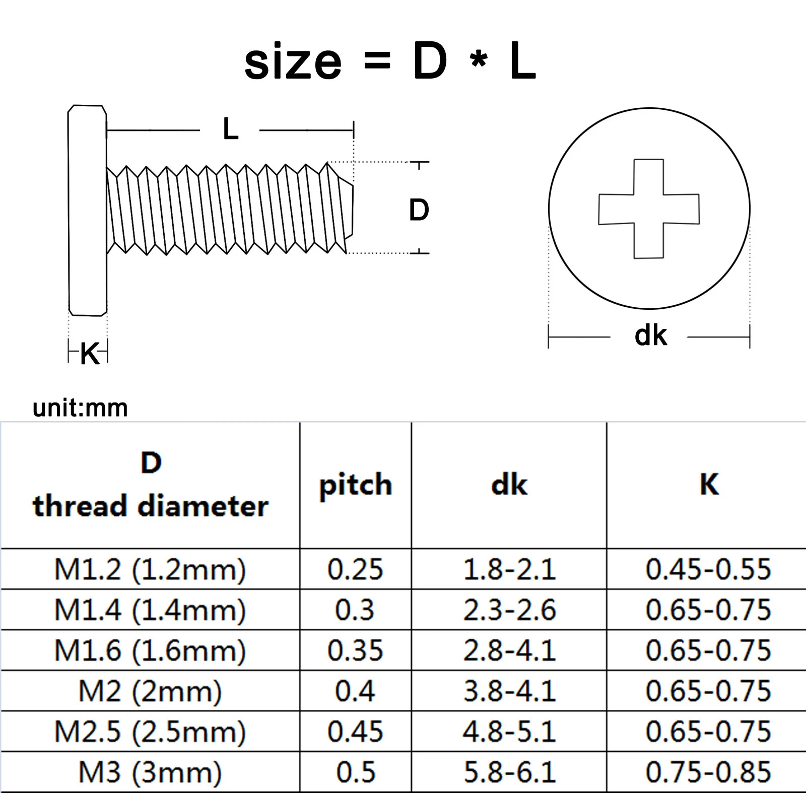 25 50 M1 2 M1 4 M1 6 M2 M2 5 M3 M4 Mini Micro Small Phillips 25-50-m1-2-m1-4-m1-6-m2-m2-5-m3-m4-mini-micro-small-phillips