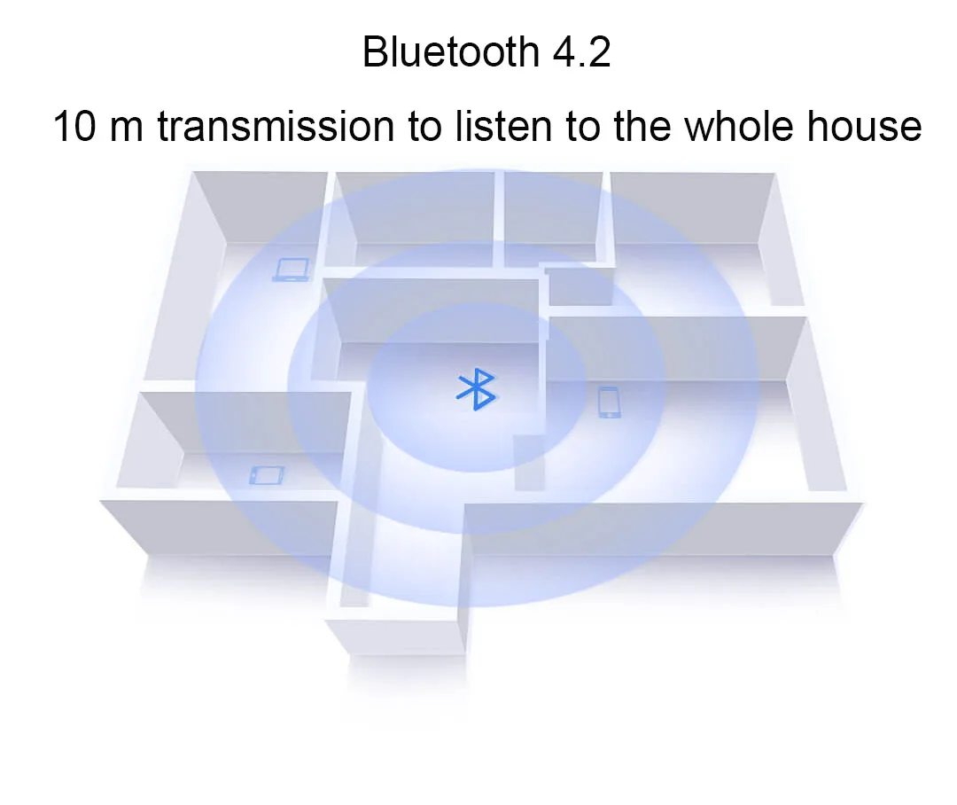 Xiaomi Будильник Bluetooth динамик двойной будильник дизайн Bluetooth 4,2 10 м Трансмиссия кольцо атмосфера светильник
