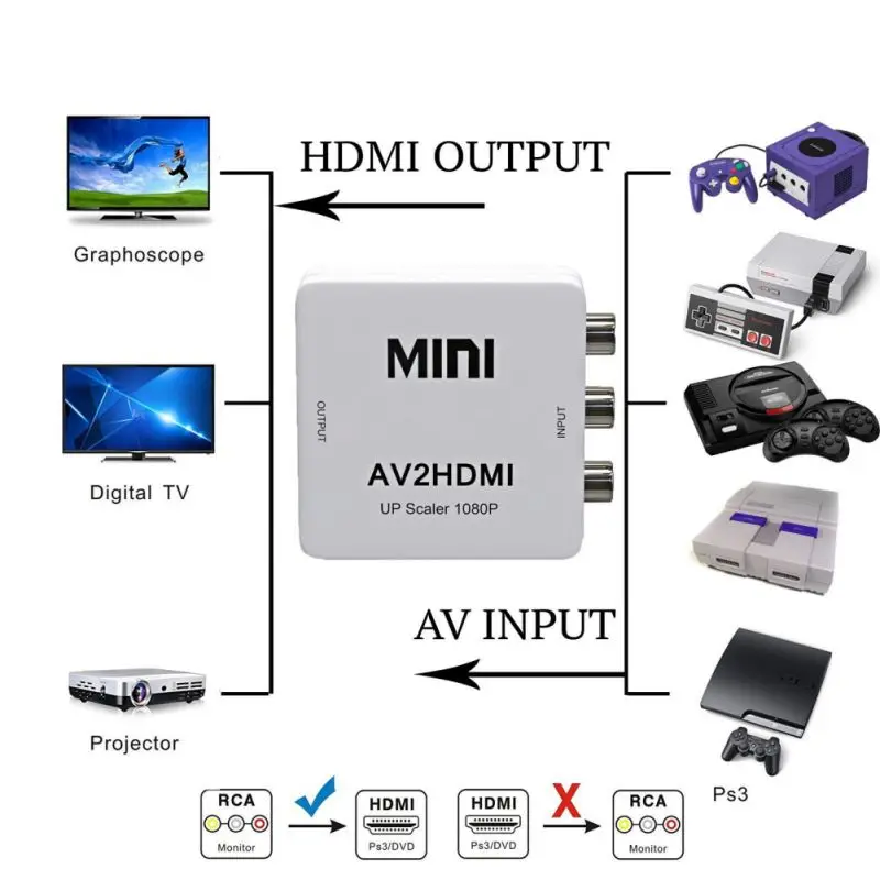 Преобразователь RCA AV HDMI портативный адаптер Play and play для Nintendo NES SNES PS1 SEGA DVD и