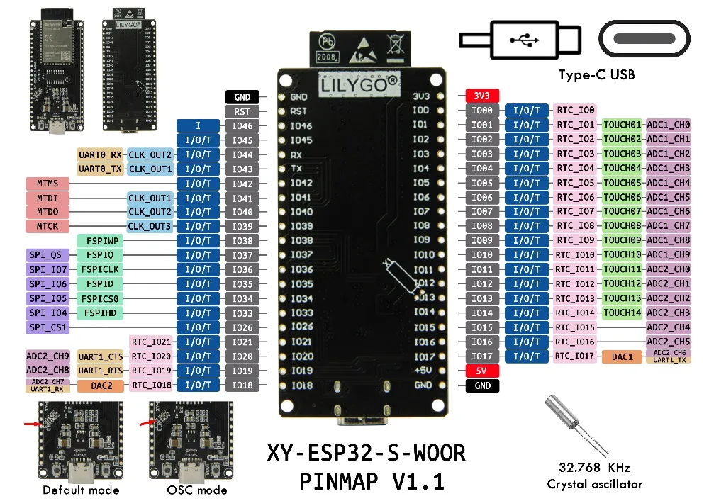 ESP32-S1