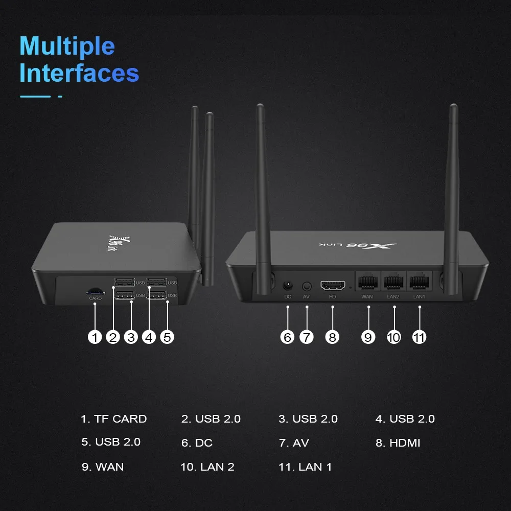 X96 Link Smart 4K tv Box Amlogic S905W 2 Гб 16 Гб 600 Мбит/с 2,4 ГГц 5 ГГц двойной WiFi Android 7.1.2 четырехъядерный телеприставка