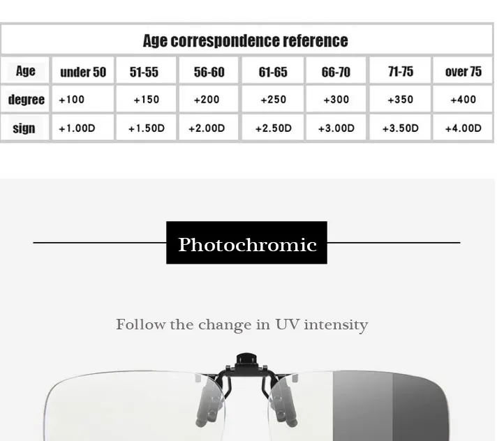 VCKA Photochromic progressive multi-focus far near dual-use reading Eyewear Half-frame smart zoom anti-blue reading glasses clip