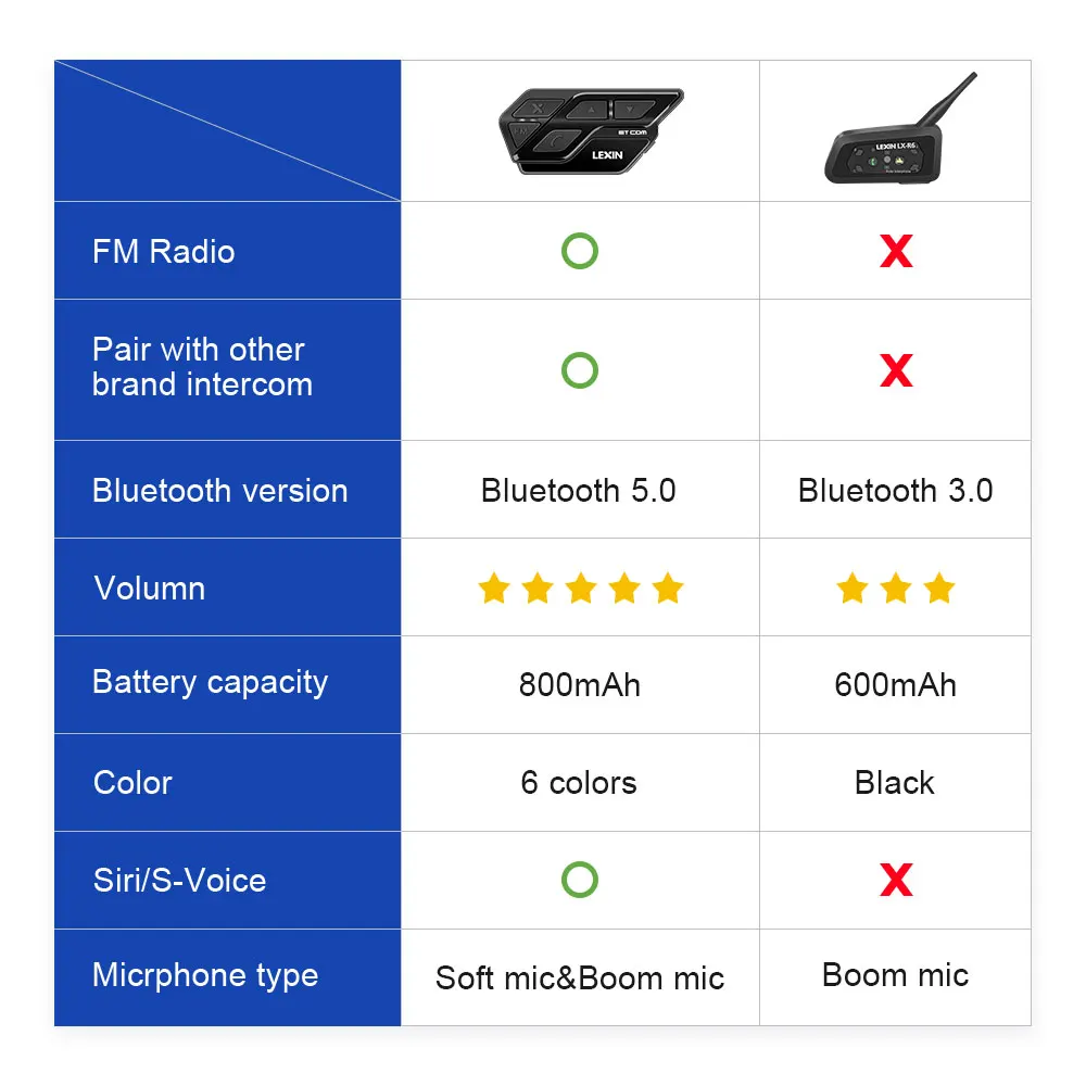  1 pc. Etcom     ý, 6 ̴, BT   MP3