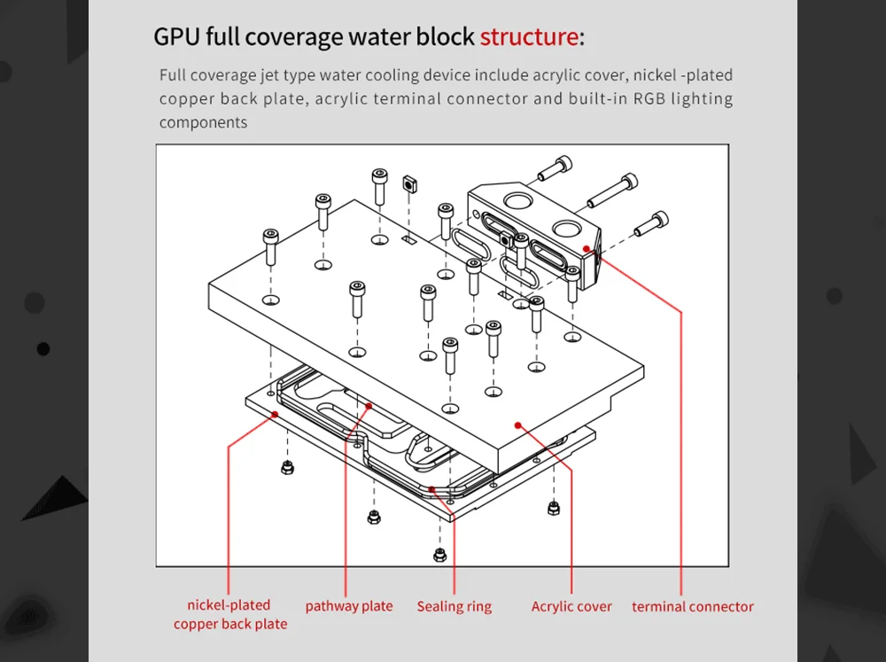Курган BS-GIX1080T-PA, производительность, Никелированное покрытие 2,0 5v 3pin полное покрытие Графика карты водяного охлаждения блока для Gigabyte AORUS GTX 1080ti Xtreme Edition