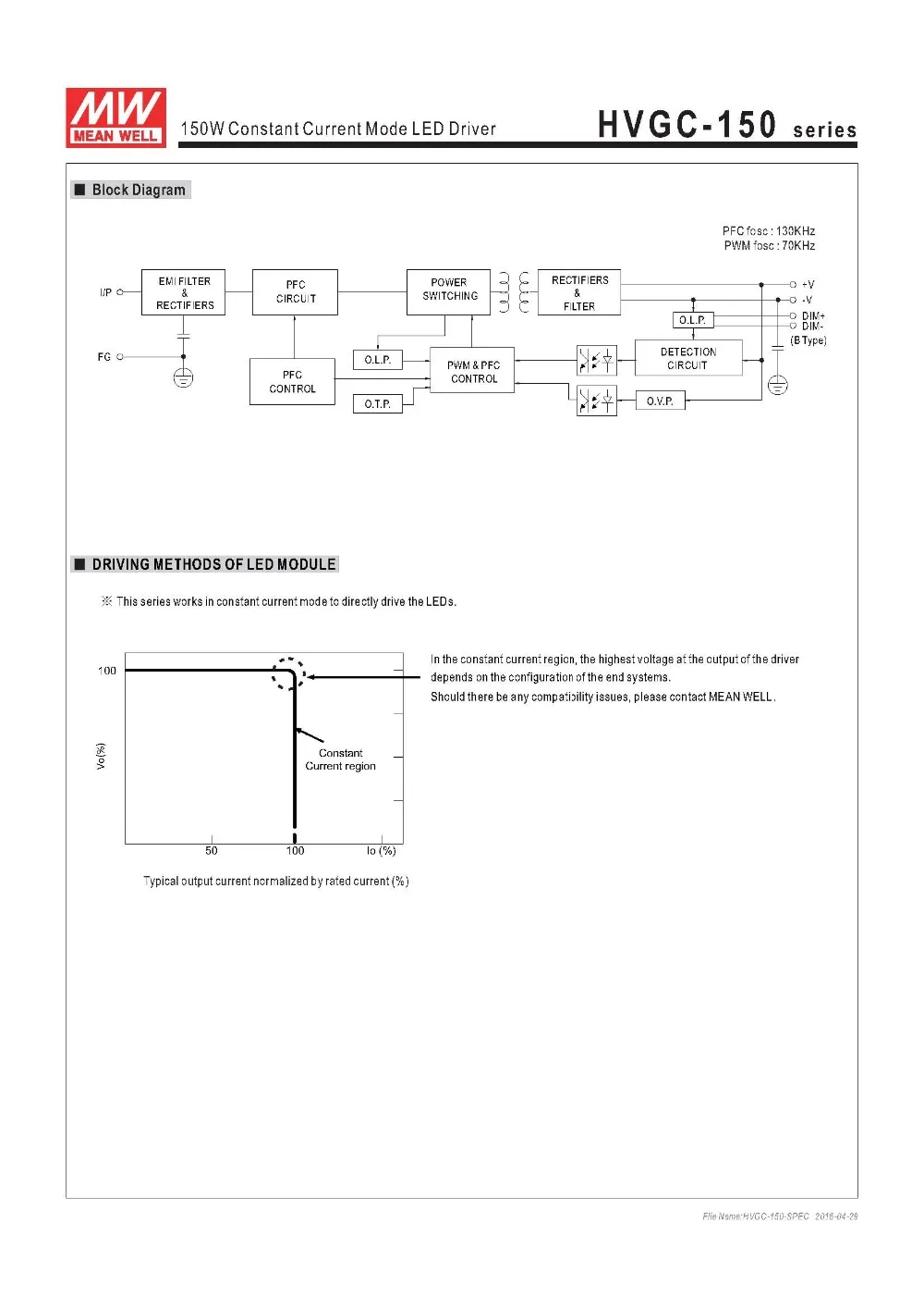 HVGC 150 Series-5