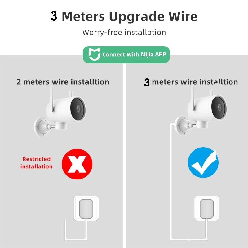 2020 Xiaomi умная уличная камера WIFI Водонепроницаемая PTZ веб 270 угол 1080P двойная